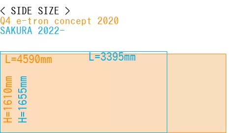 #Q4 e-tron concept 2020 + SAKURA 2022-